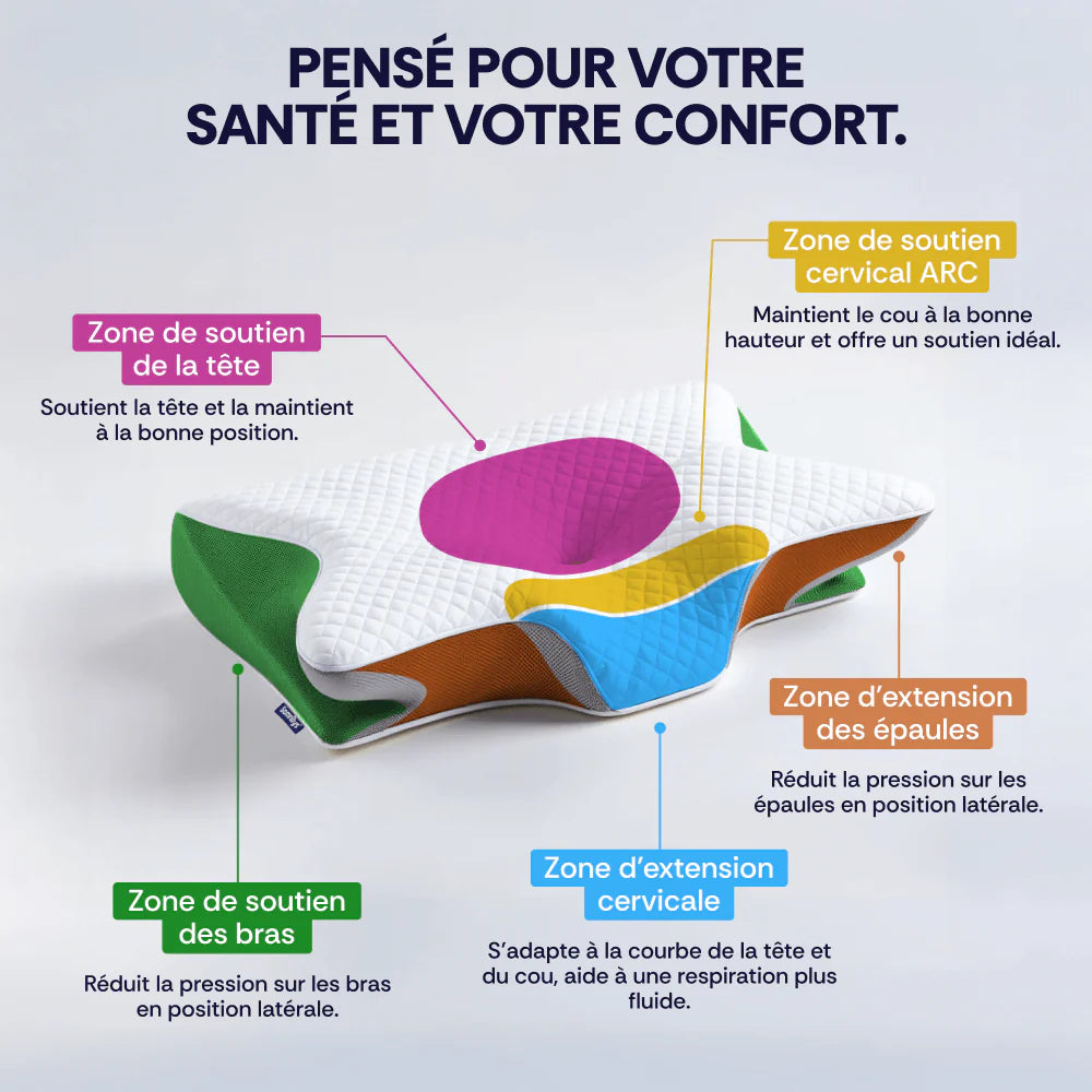 L’Oreiller Orthopédique soulagement des douleurs cervical